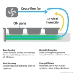 PG-FA Cross Flow Air