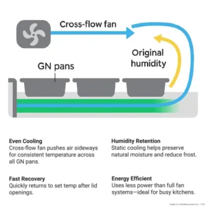 blown-air-well-benefits_2_1